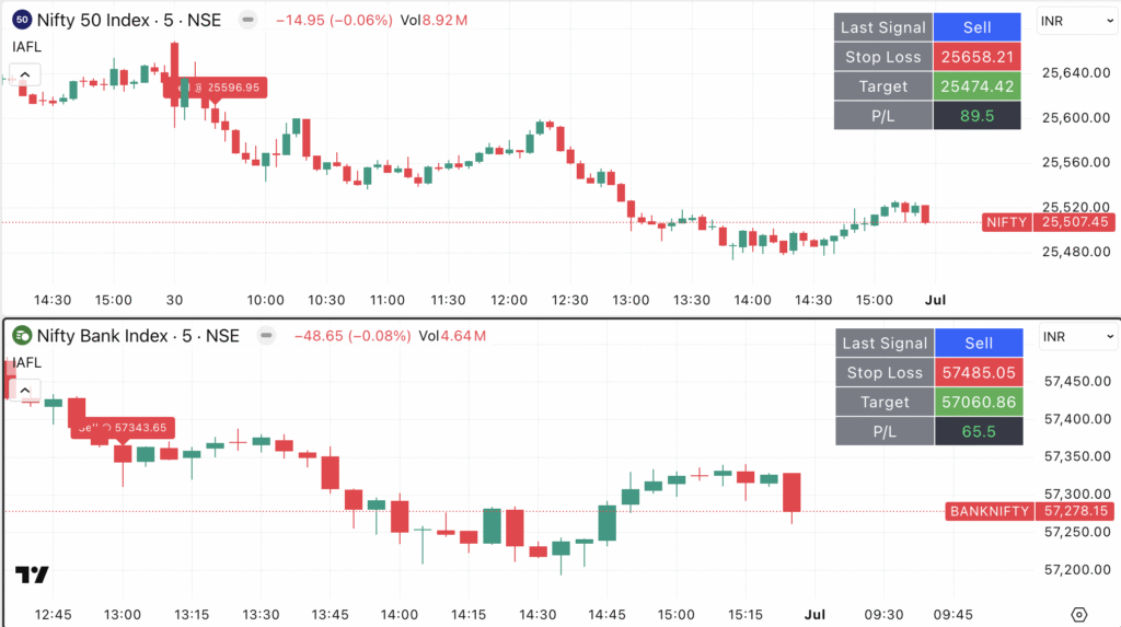 Market Trading Strategy for 01 July 25